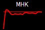 MHK
